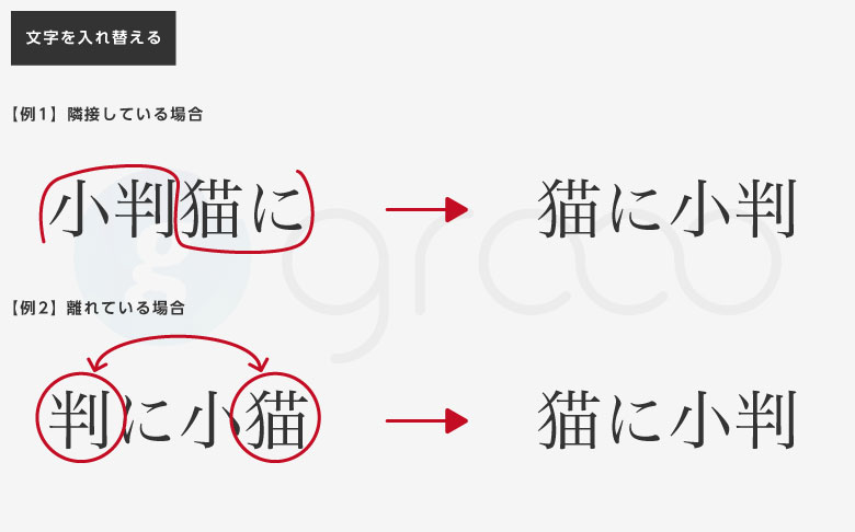 図 文章の一部を入れ替える場合の校正記号の紹介・S時を逆（写し鏡のように）にした記号を90度傾けて横にして利用する。Sの丸の中に、入れ替える文章や単語を含めるようにする。離れている文字を入れ替える場合は、入れ替える文字それぞれに◯をつけて、矢印でつなげる。