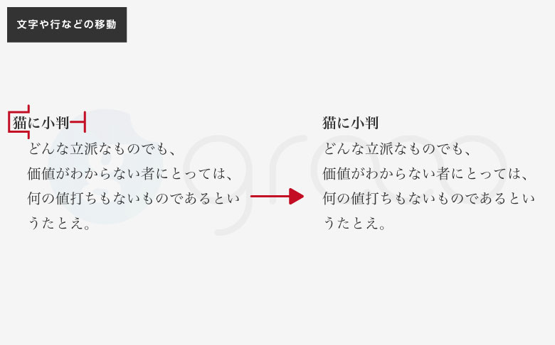 図 移動したい文字の頭に「コ」を逆にした線を引き、終端から上下に縦の線を伸ばす。文末には「T」字を90ど傾けた記号を下げたい場所に書く。