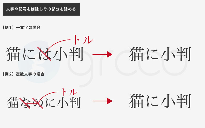 図 文字や記号を削除しその部分を詰める校正記号の紹介。例文では、「猫には小判」と「猫なのに小判」を「猫に小判」に変更するための指示の仕方を紹介しています。