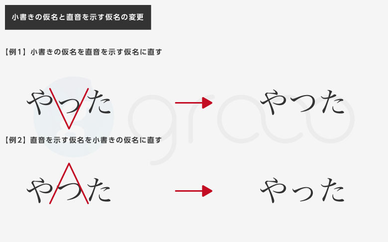 図 小書きの仮名や直音を示すかなを直す例