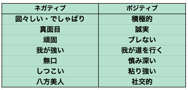 表現方法_ポジティブネガティブ