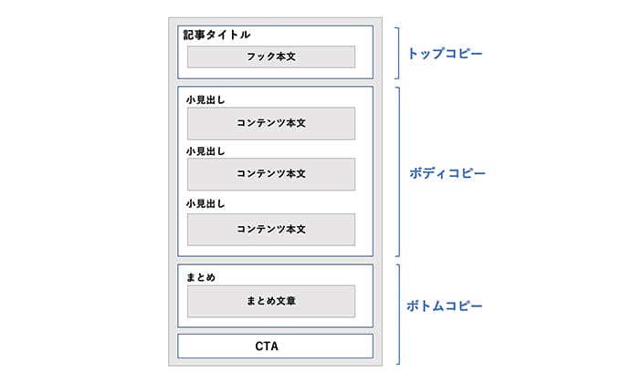 構成作成イメージ