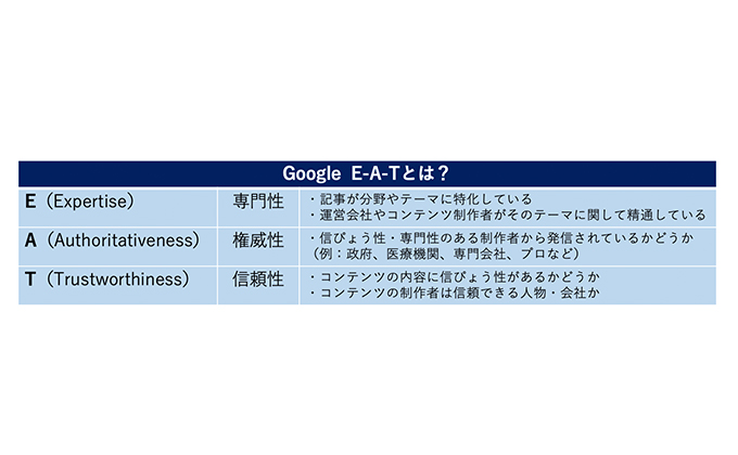 E-A-Tを意識する