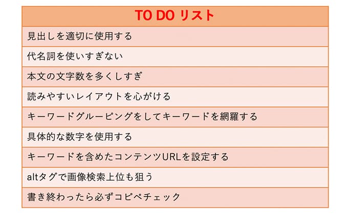 SEOに強い記事を書くためのToDoリスト【必須9項目】