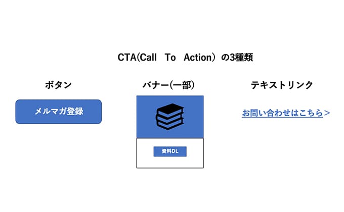 コンバージョンにつなげるイメージ