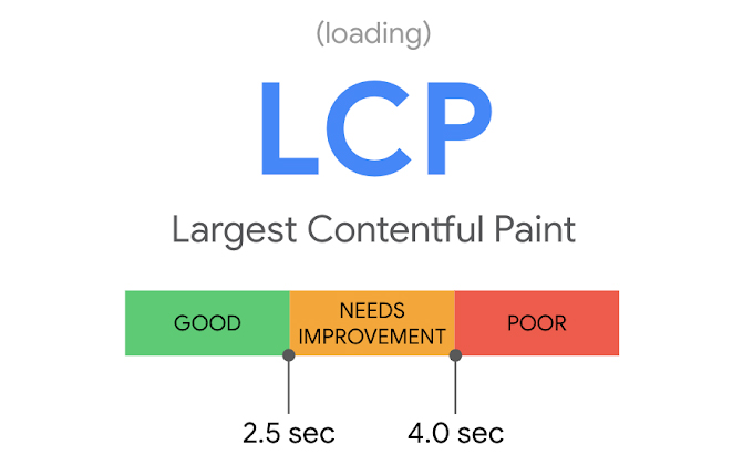 LCP