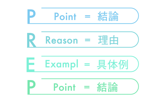 PREP法