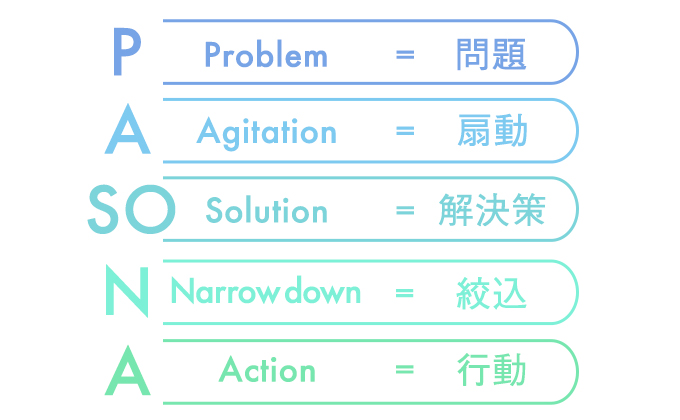 pasona