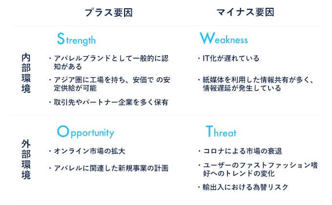 クロスSWOT分析の事例