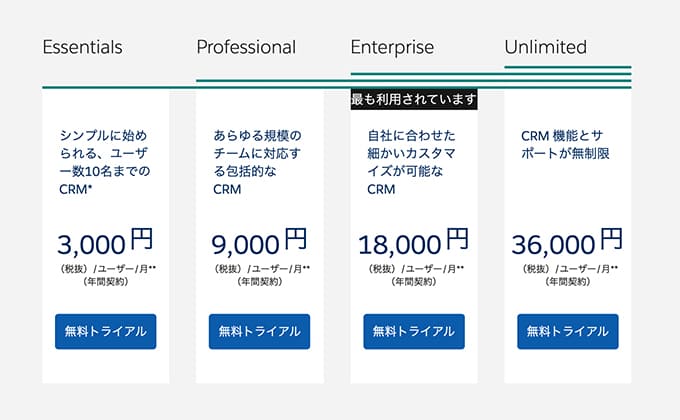 セールスフォース