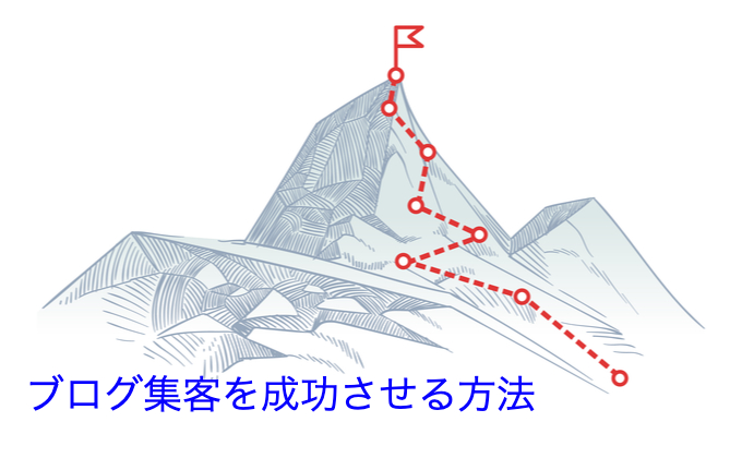 ブログ集客を成功させる7つの方法