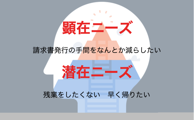 潜在ニーズと顕在ニーズの違い