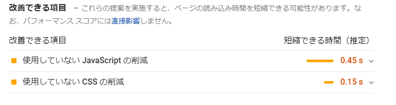 PageSpeed Insights_改善できる項目