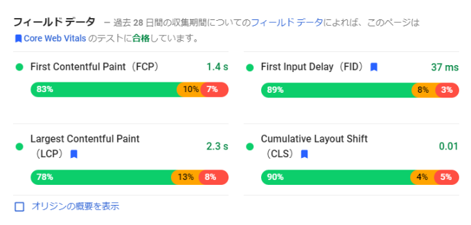 フィールドデータ