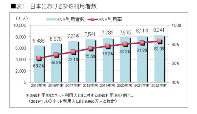 SNSのシグナルがランキングに影響する