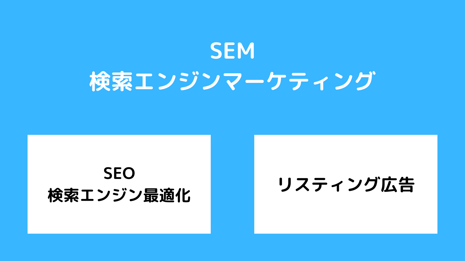 SEM 検索エンジンマーケティング