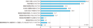 社会課題解決のための新たなICTサービス・技術への人々の意識に関する調査研究