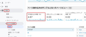 Google Analytics